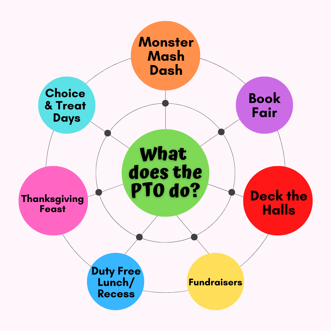 what does pto do